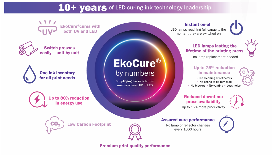 Ekocure Infographic Web Print Screen