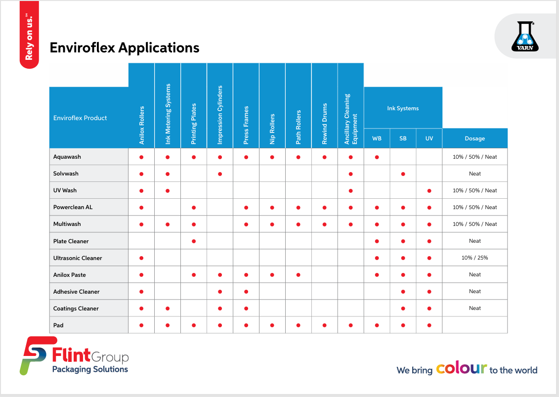 Enviroflex Application Matrix Cover Image EMEA