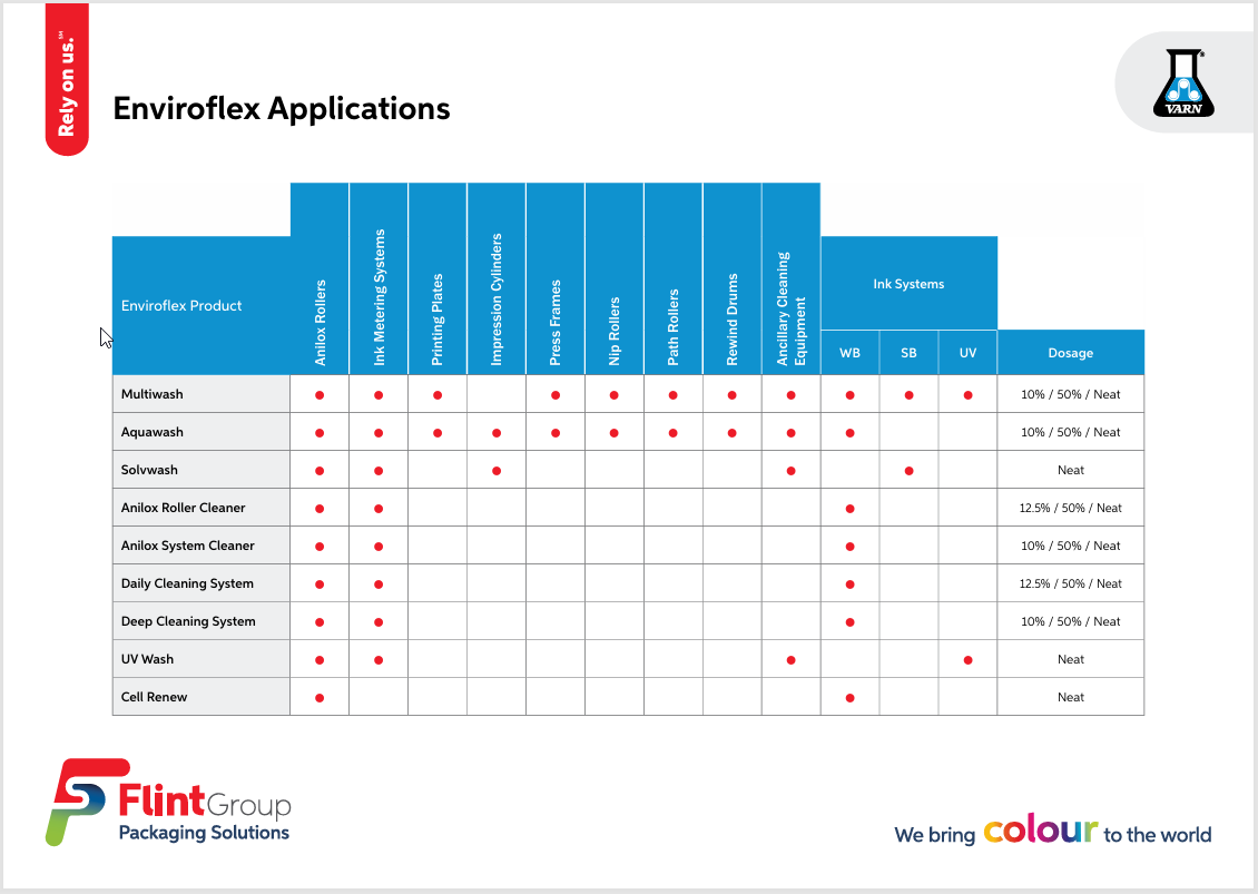Enviroflex Application Matrix Cover Image NA